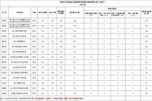 付政浩：高诗岩加盟山东只能说一场期待过高导致失望很大的误会